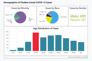 A graphic chart showing the rate of COVID-19 infections